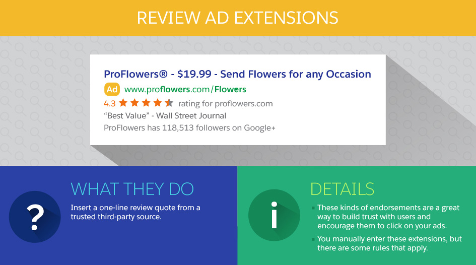 How to Use Adwords Ad Extensions to Improve Your CTR Salesforce